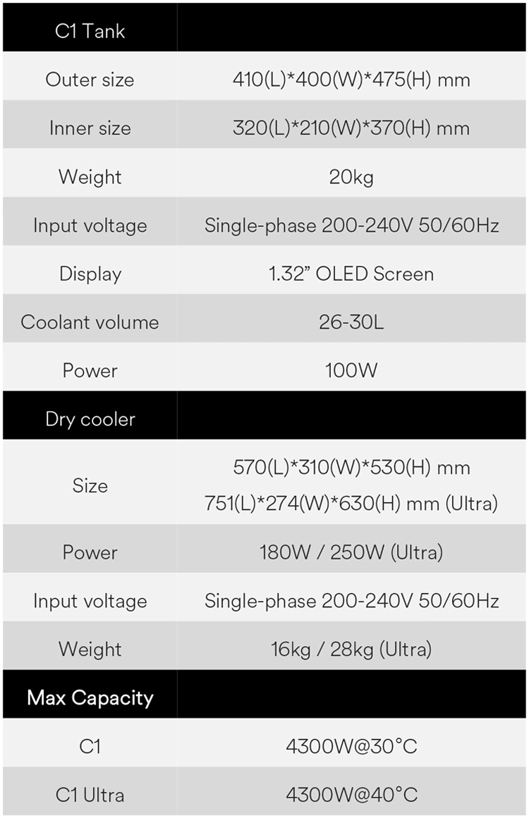 2022 Best C1 Immersion Cooling Box Easy Installation and with Free Fan Simulator for 1PCS Computer Server Dry Cooler