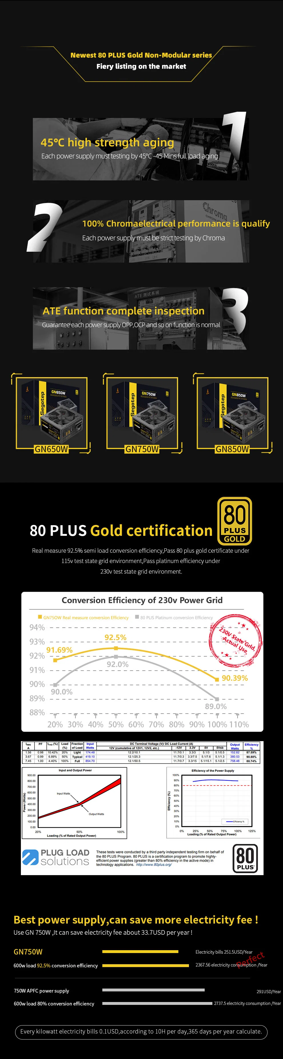 Power Supply Export to Turkey Brazil Indonesia Japan 750W 850W 650W No-Modular 80+ Gold, ATX Smart Desktop Computer Power Supply