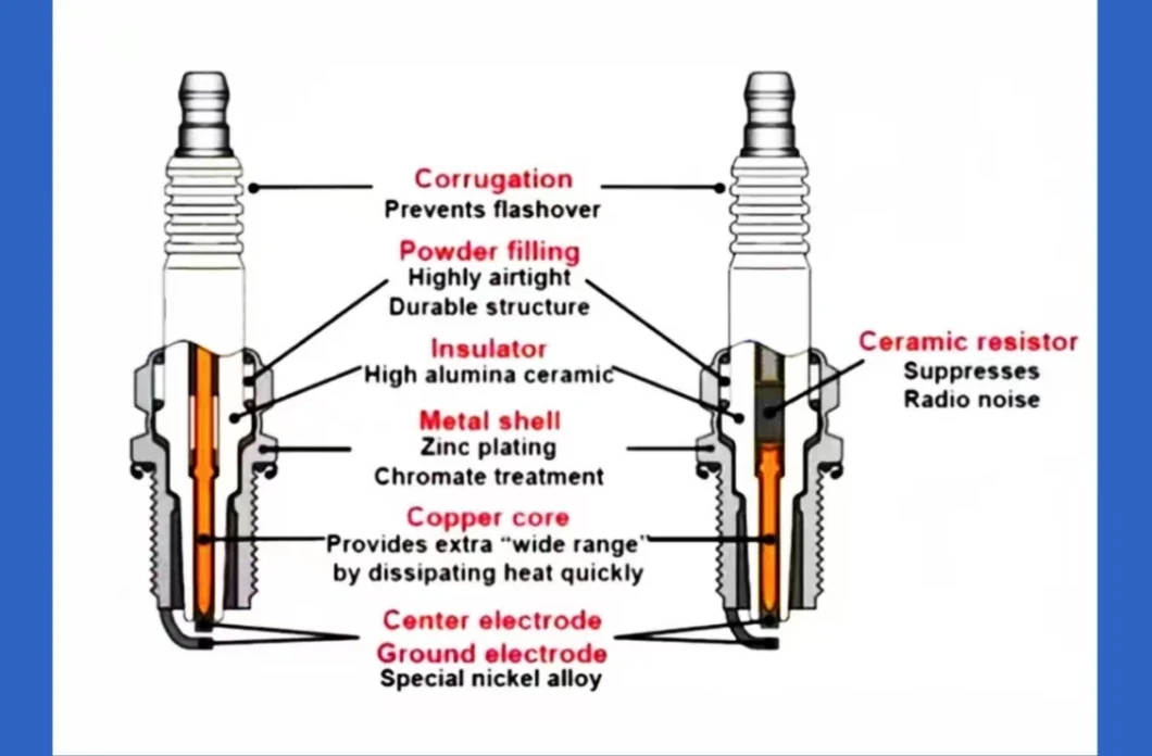 Customized High Qualiry Auto Parts Iridium Platinum Spark Plugs 22401-ED815 Lzkar6ap-11