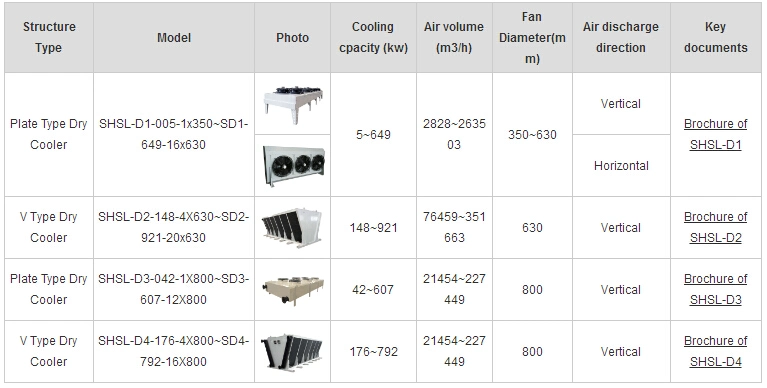 2023 Customized Dry Cooler for Cryptocurrency Miner Cooling